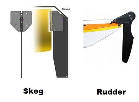 Best Touring Kayak To Buy In 2021 Explore The Water With Expert Choice