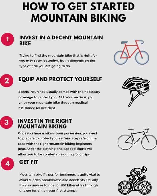How To Get Started Mountain Biking Expert s Skillful Tips For All 